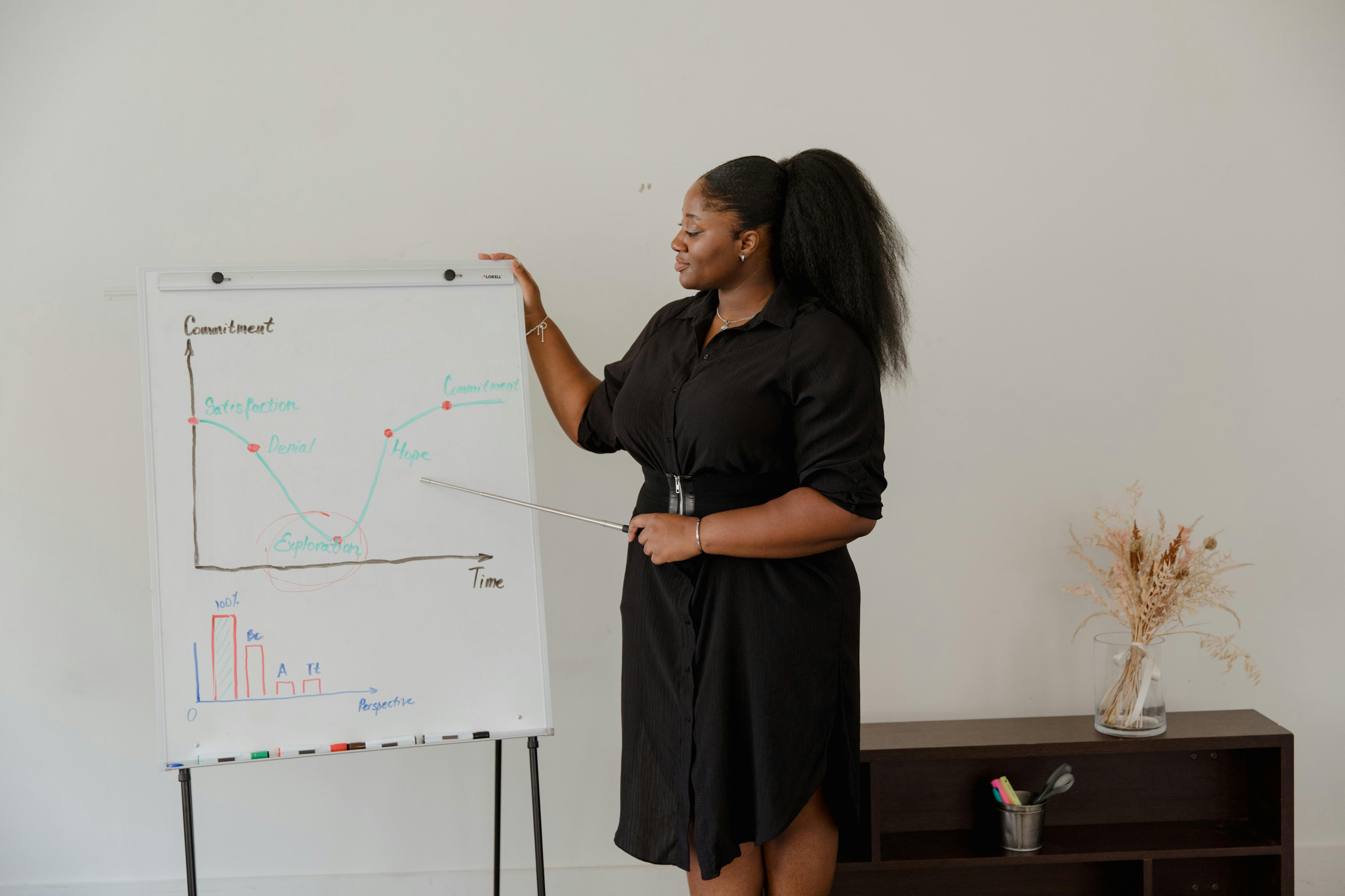 Elite Mentorship